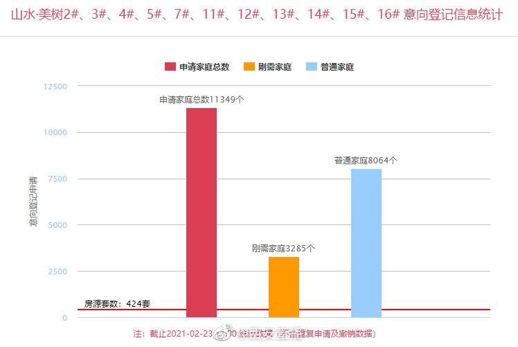 西安最难抢楼盘诞生 还有大批房源待入市 购房者理性看待