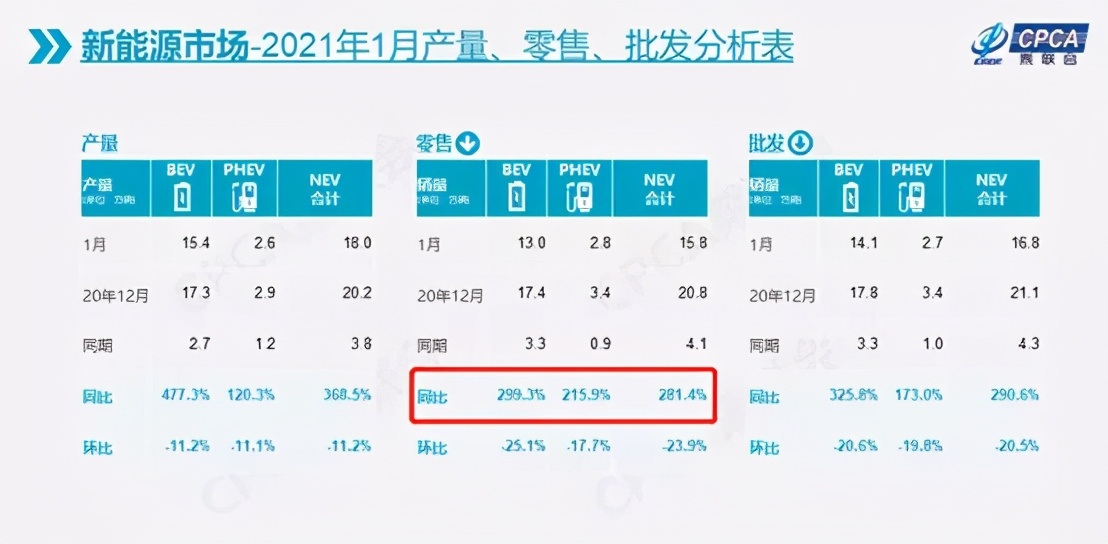 新能源市场一片大好，为何最该担忧的是特斯拉？