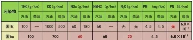 吉利汽车提前三年达标国六B,技术加码,产品不加价!