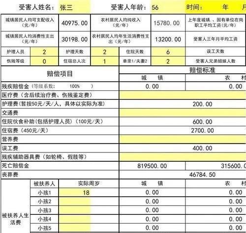 汽车保险快到期了,除了交强险之外,还有哪些车险适合购买?