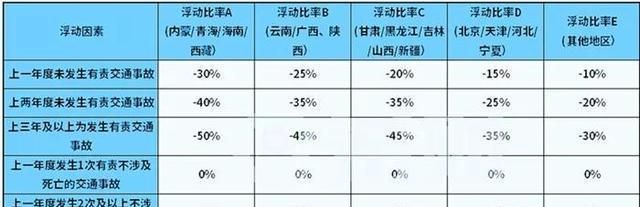 汽车保险快到期了,除了交强险之外,还有哪些车险适合购买?图1