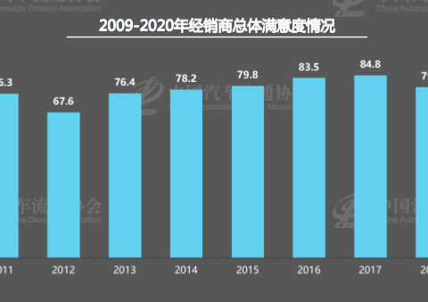 比自主品牌还惨烈，合资车企经销商“价格倒挂”最严重