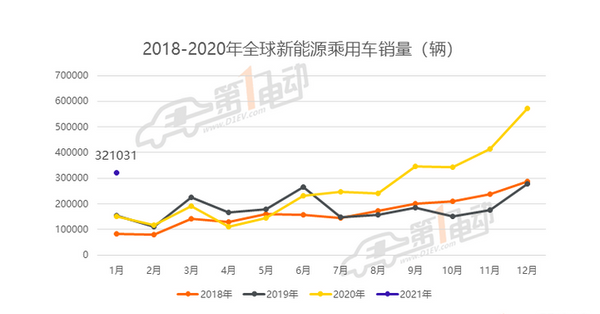 全球新能源车TOP20公布，前5国产占3席，理想ONE力压群雄