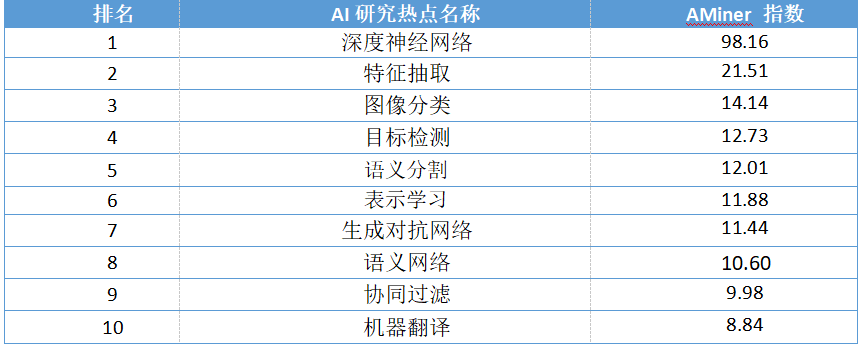 人工客服智能客服_人工智能报告_红米note智能人工语音