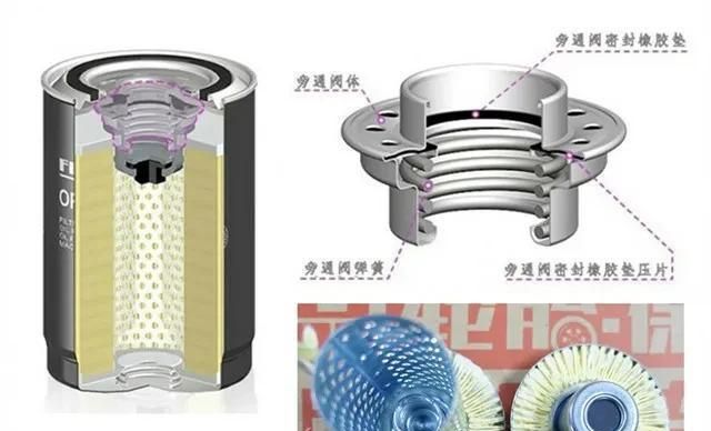 使用全合成机油跑5000公里,能不能单独换机滤,不换机油?