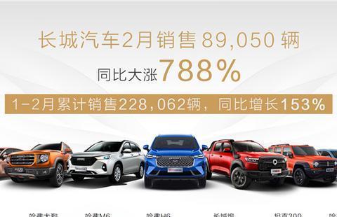 全球市场加速布局长城汽车2月销售8.9万辆 同比大涨788%