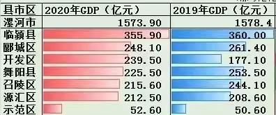 西城区gdp_北京市市辖区2019年度GDP排名海淀区第一延庆区末位