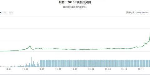 网友13年卖房投比特币,200万梭哈380枚比特币,猜猜现在身价多少休闲区蓝鸢梦想 - Www.slyday.coM 网友13年卖房投比特币,200万梭哈380枚比特币,猜猜现在身价多少休闲区蓝鸢梦想 - Www.slyday.coM