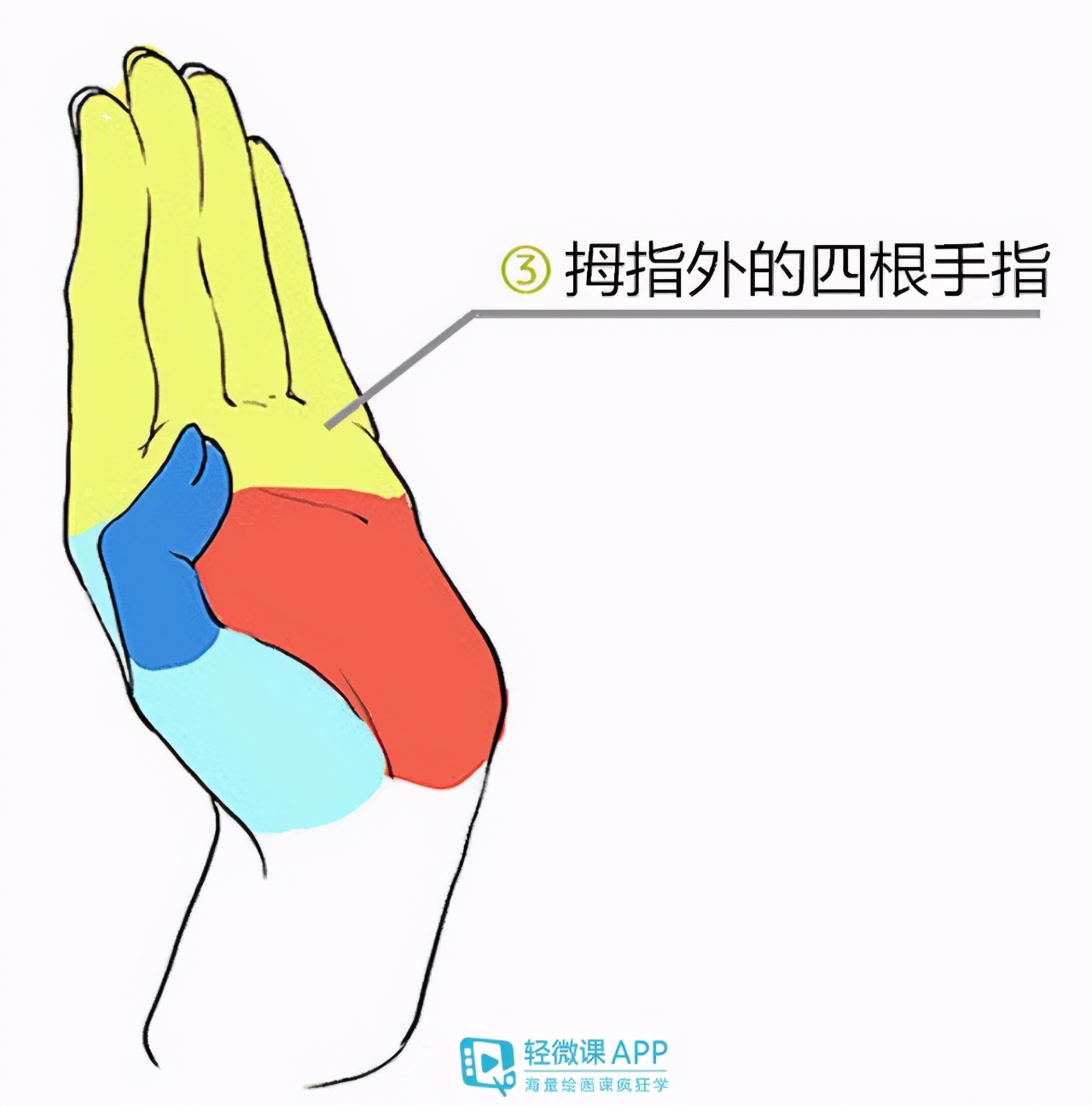 身上带仙看哪个手指 出马和出道的区别是啥