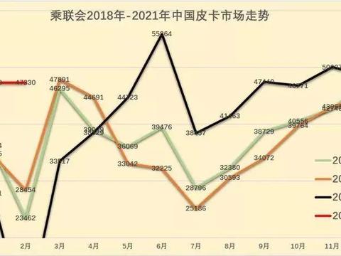 沉寂的皮卡市场，有这四家来焕发生机