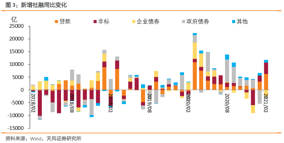 贷款与gdp关系(3)
