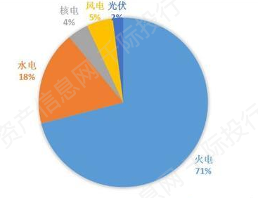 世界能源消费结构 b8e7-kmvwsvx5190035.png