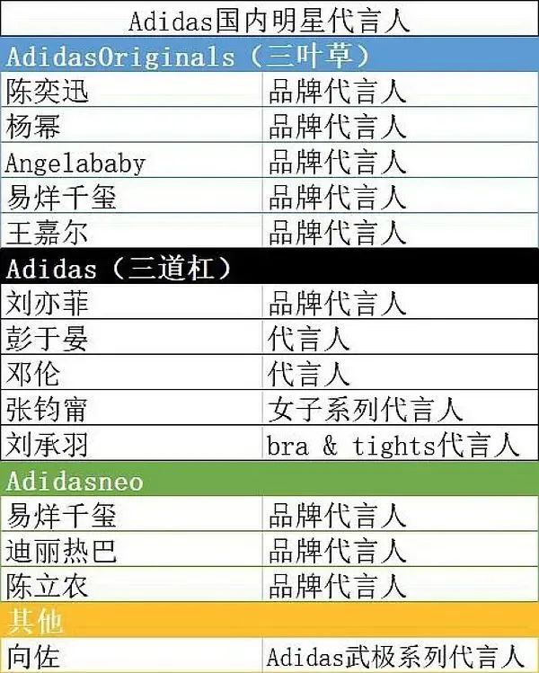 品牌辱华事件影响扩大:《青你3》延播,偶像下架歌曲,李现被骂 品牌辱华事件影响扩大:《青你3》延播,偶像下架歌曲,李现被骂