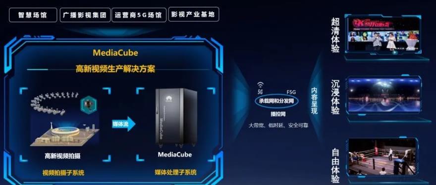 华为抓住时代机遇,"视觉机器"领域,用智慧助力养猪