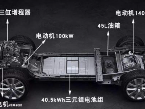 市场占率越来越小，增程式电动汽车还能行吗？