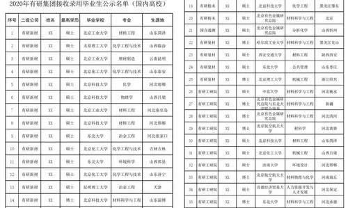 有种“现实”叫考不上本科是智商问题,三本生应聘,却因学历被刷 有种“现实”叫考不上本科是智商问题,三本生应聘,却因学历被刷