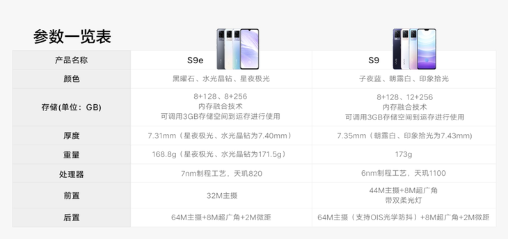 vivos9参数配置及价格,vivox9s参数配置 vivos9e开售超薄机身直边中框设计2399元起