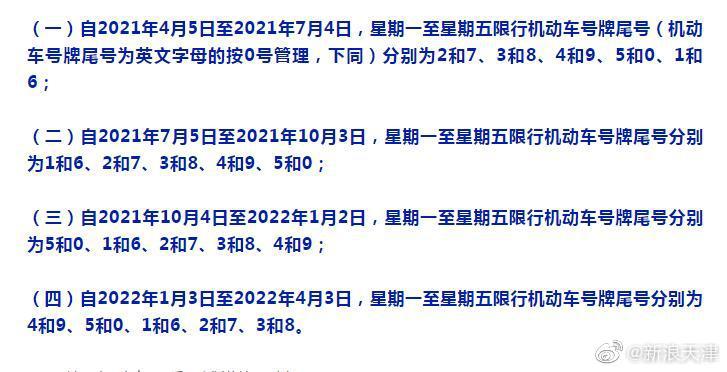 天津2021年2022年天津机动车尾号限行日历公布