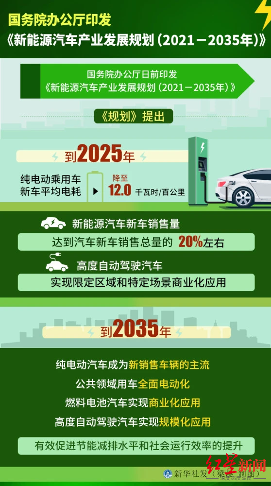 性能注水、推诿责任……新能源车被新华社“吐槽”背后的行业焦虑