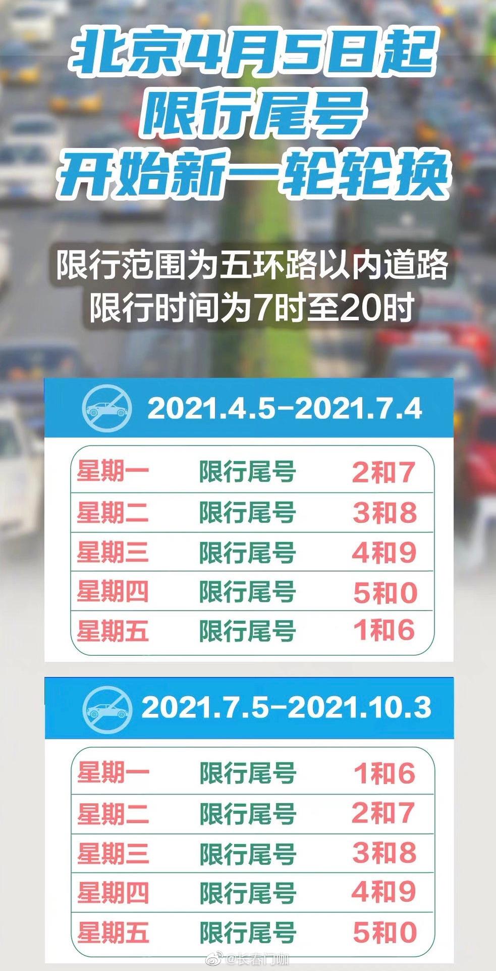 4月5日起，北京开始新一轮汽车