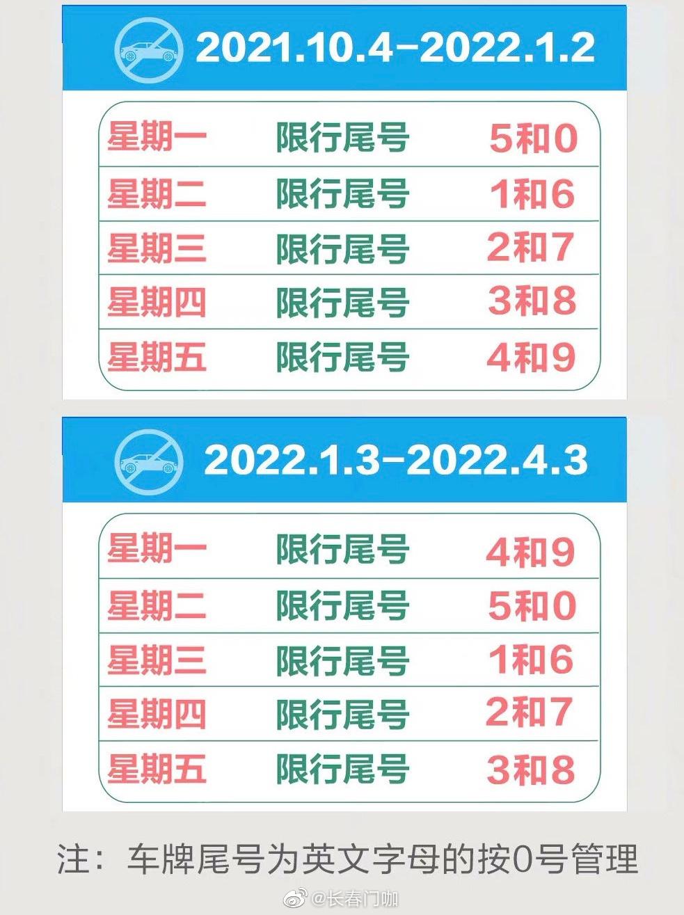 4月5日起,北京开始新一轮汽车尾号限行措施!
