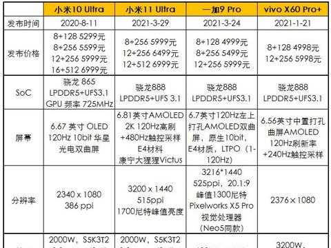 gn2首战小米11ultra一加9prox60pro小米10u拍照横评