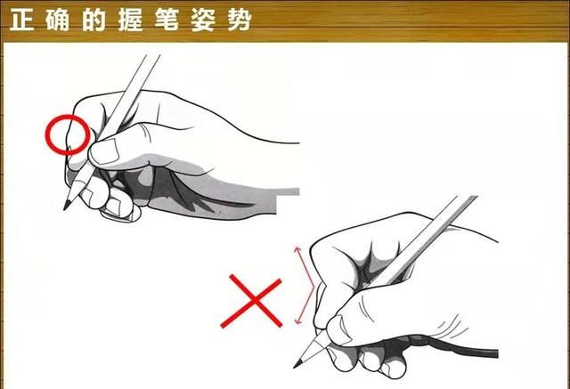 正确的握笔姿势是怎样的?