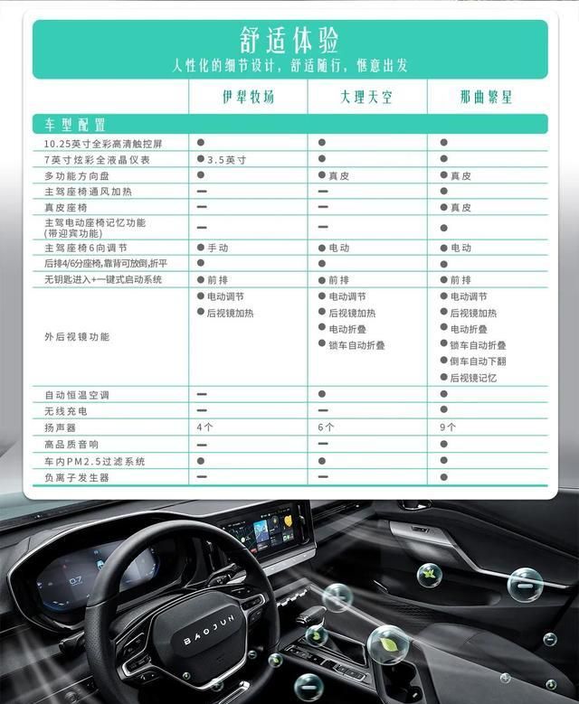 宝骏valli参数配置,宝骏valli参数 新宝骏公布新车valli详细配置,中低配更值得选择