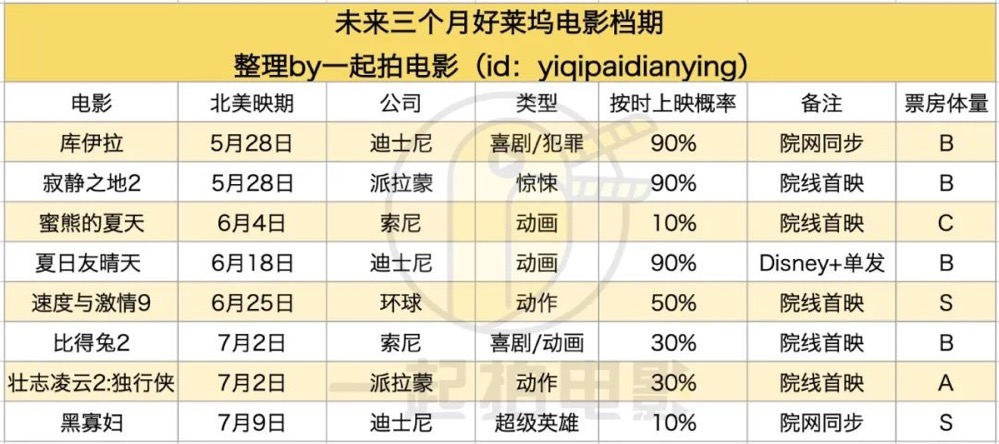 冷档期再无惊喜进口片持续缺席中国电影市场2021年q1总结