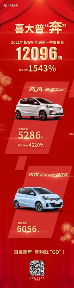 长安新能源2021一季度销量出炉，同比大增1543%