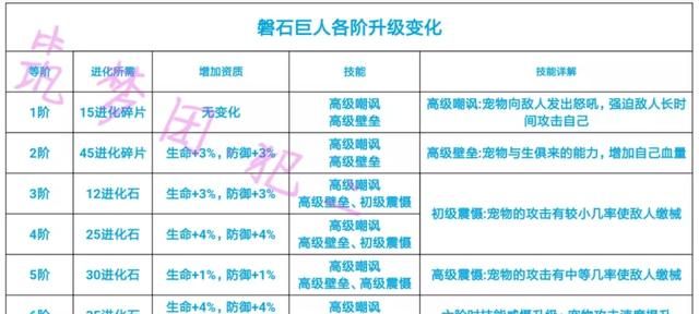 创造与魔法:水晶巨人进阶技术或作用.