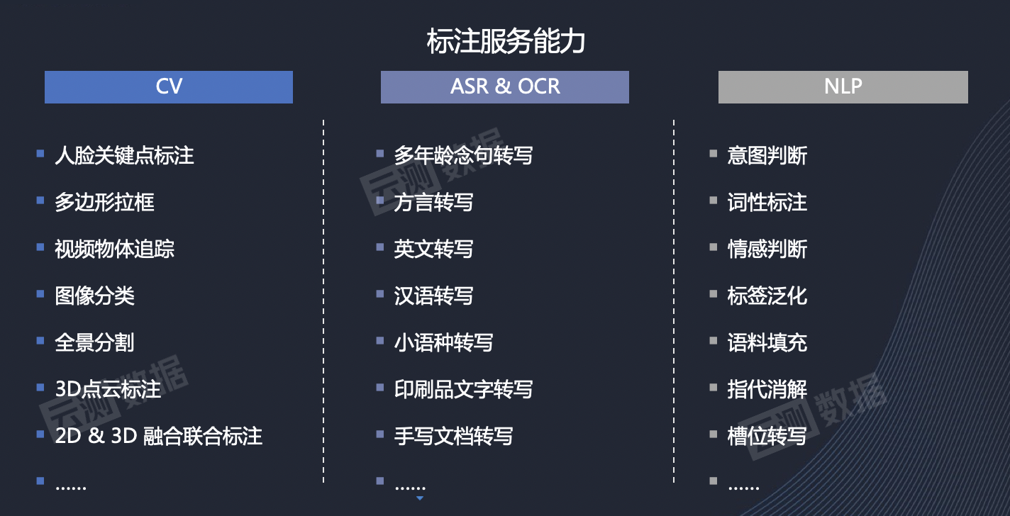 imagenet十年,ai数据标注如何蓬勃发展?