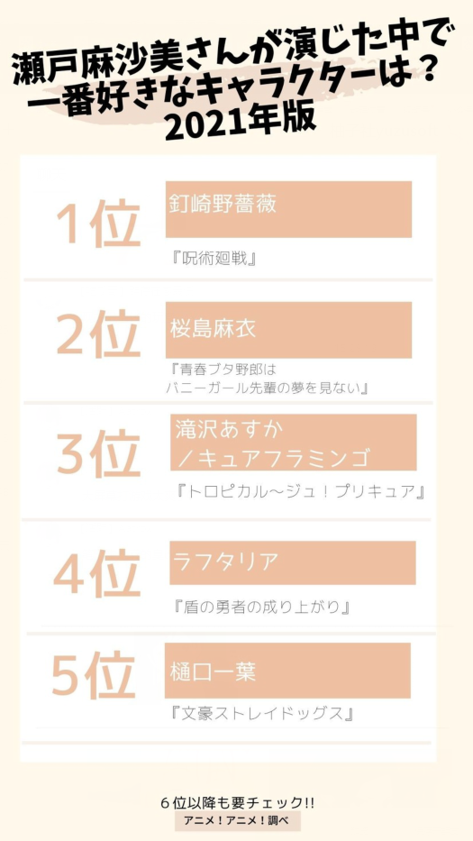 日本声优排行榜_日媒投票,声优江口拓也配音角色人气排行,大老师排行第二(2)