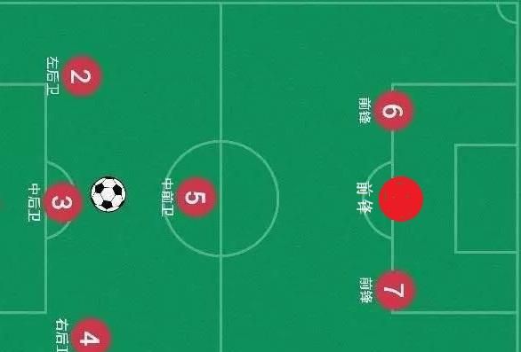 在八人制足球中,门将必不可少,这也使得可以自由调换位置的球员只有7