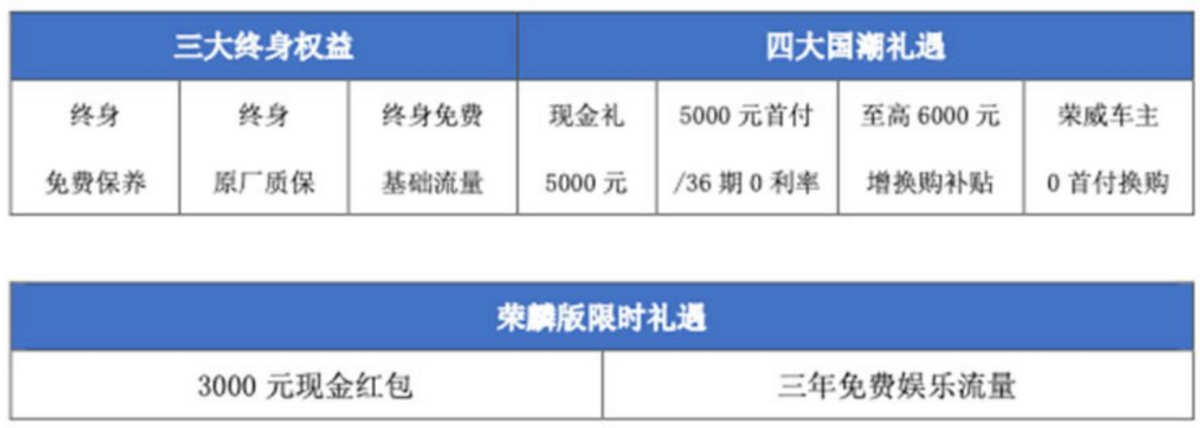 新车速递丨售12.48万 荣威RX5 PLUS Ali国潮豪华荣麟版上市