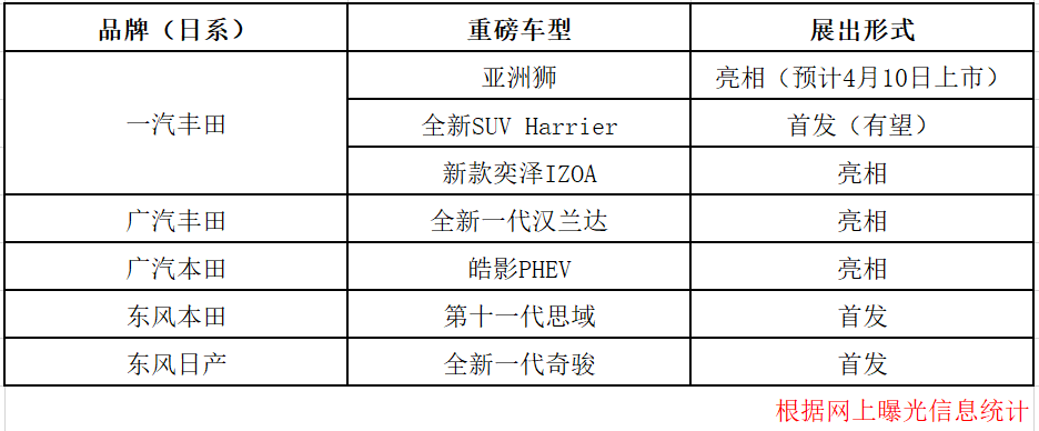 最全盘点 40多款新车亮相上海车展 谁会成爆款