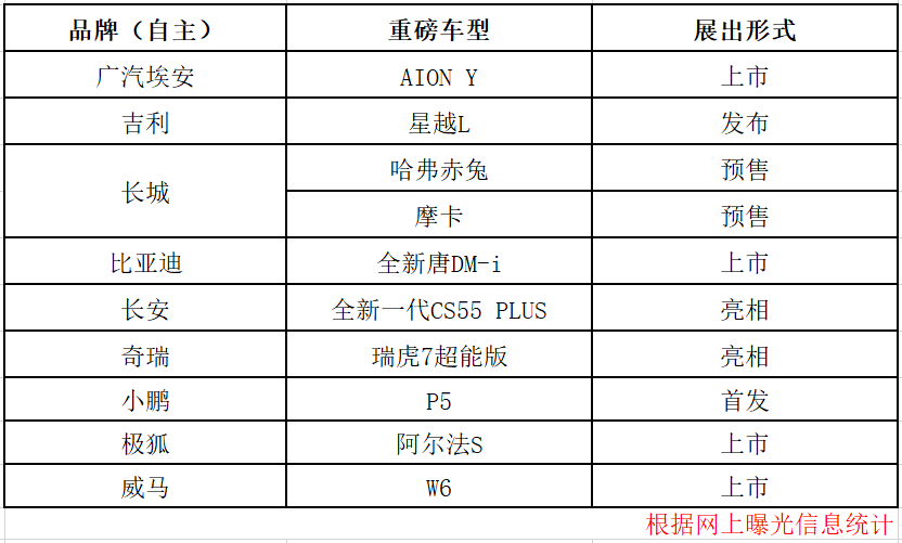 最全盘点 40多款新车亮相上海车展 谁会成爆款