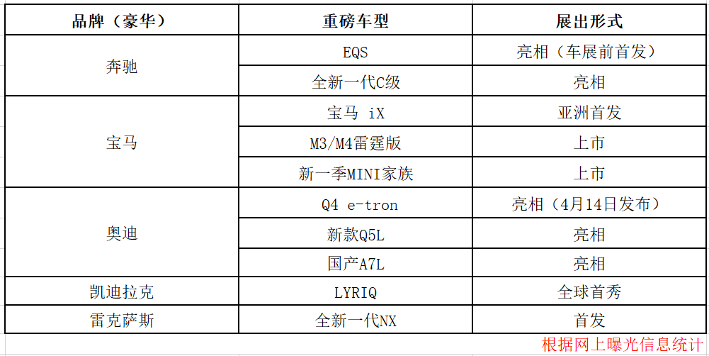 最全盘点 40多款新车亮相上海车展 谁会成爆款