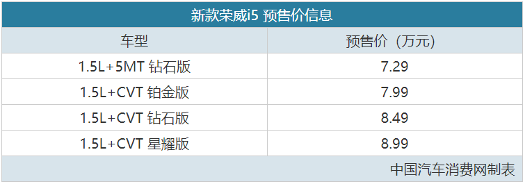 更新颖时尚 新款荣威i5预售7.29万元起