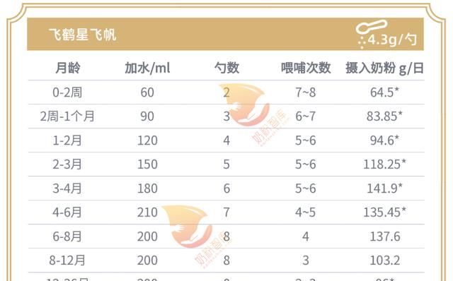 奶粉冲调"黄金比例"到底是多少?1篇文章,5个产品分析全说清!