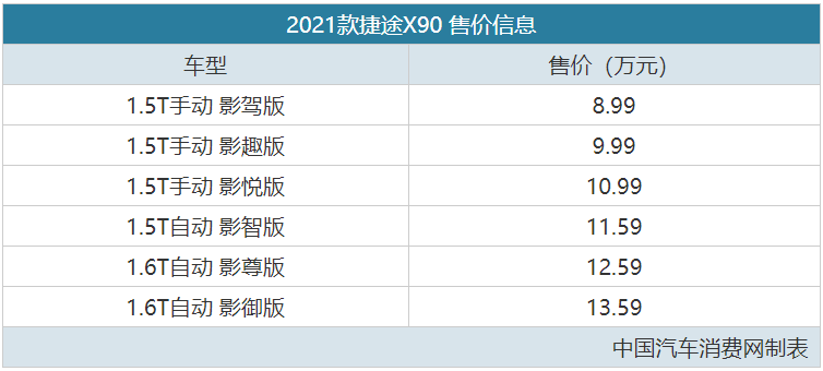 七座SUV高性价之选 2021款捷途X90售8.99万起