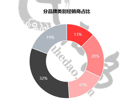2020中国汽车市场渠道发展报告：3000余家店关门