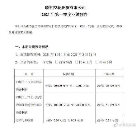 顺丰控股:一季度预亏9亿元休闲区蓝鸢梦想 - Www.slyday.coM 顺丰控股:一季度预亏9亿元休闲区蓝鸢梦想 - Www.slyday.coM