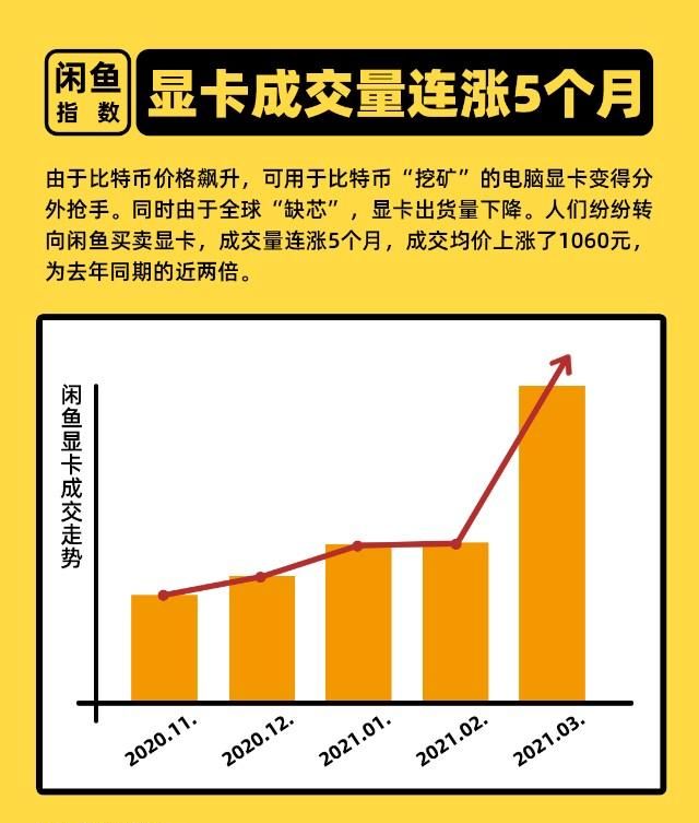 闲鱼交易可靠性