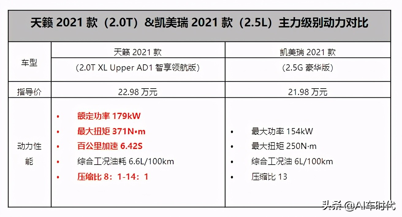 凯美瑞2021款参数配置,凯美瑞参数配置表 新时代日系b级车对比评测 2021款日产天籁vs丰田凯美瑞