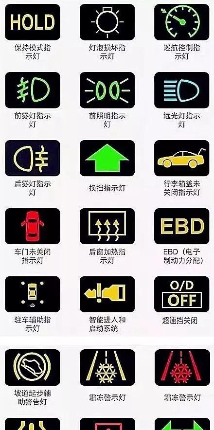 车故障灯图标讲解-新浪汽车