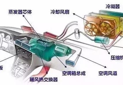这个问题不解决，您的爱车就要放假了！