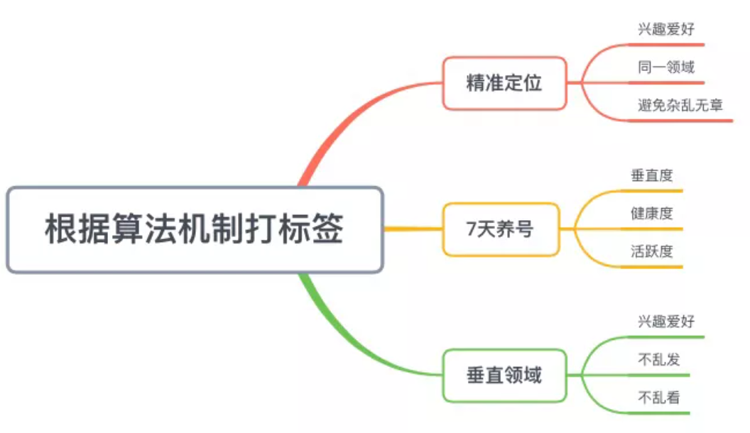 2021抖音养号攻略来了！