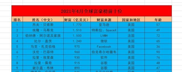全球福布斯排行榜2017_2017福布斯中国TOP100富豪榜&二代现状