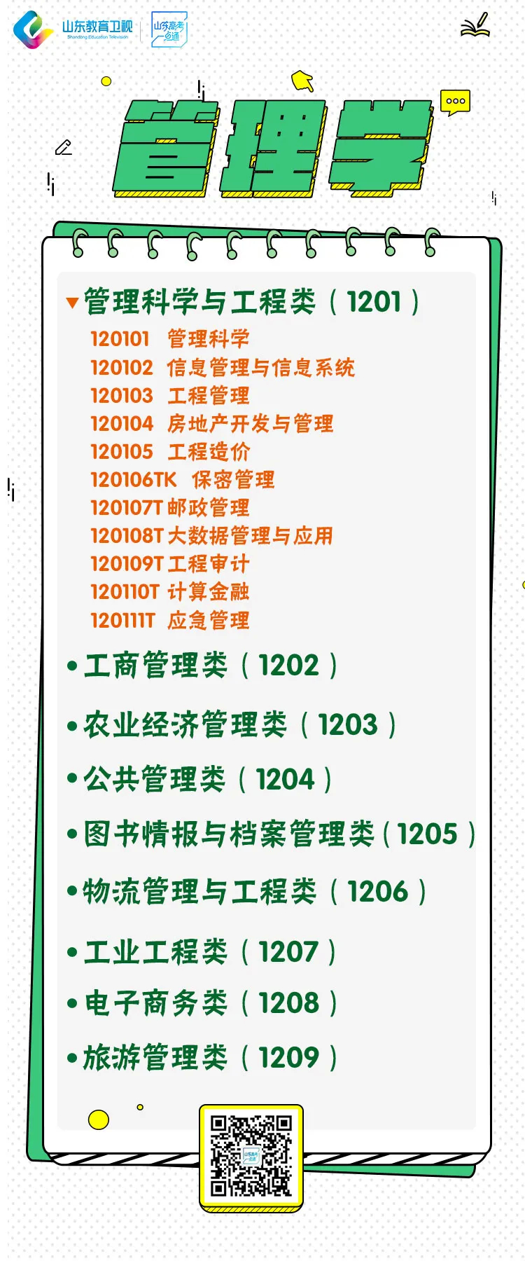 大数据时代管理不可或缺的专业类！管理科学与工程类录取数据来了